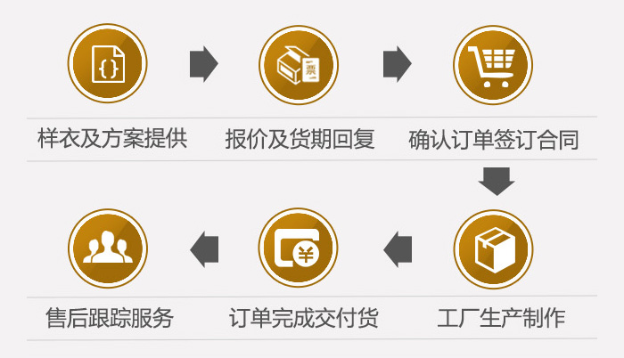 服装定做流程